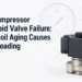 Air Compressor Solenoid Valve For Sale