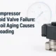 Air Compressor Solenoid Valve For Sale